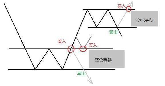 关于趋势交易各种技巧全了，真牛-25.jpg