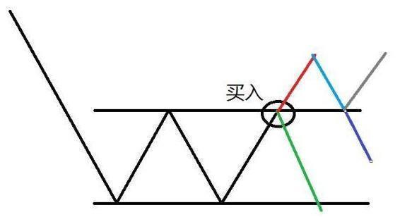 关于趋势交易各种技巧全了，真牛-23.jpg