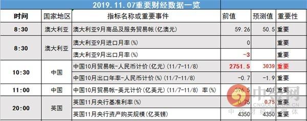 中金网1107汇市早报：贸易局势再传新消息 美元指数微幅收涨-2.jpg