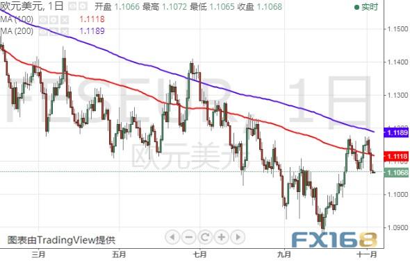 特朗普弹劾调查传来新消息、小心今晚这家央行“放鸽”美元指数、欧元、英镑和日元最新技术前景分析-4.jpg