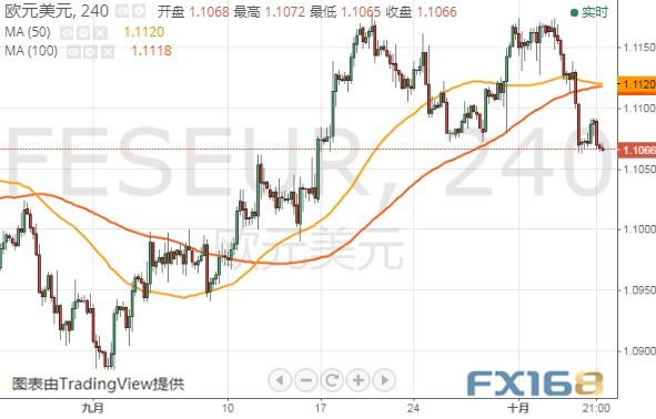 特朗普弹劾调查传来新消息、小心今晚这家央行“放鸽”美元指数、欧元、英镑和日元最新技术前景分析-5.jpg