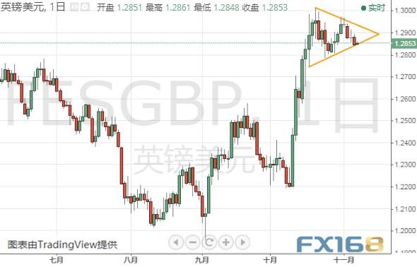 特朗普弹劾调查传来新消息、小心今晚这家央行“放鸽”美元指数、欧元、英镑和日元最新技术前景分析-7.jpg