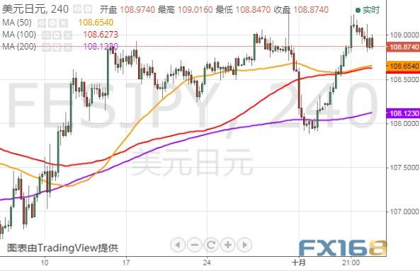 特朗普弹劾调查传来新消息、小心今晚这家央行“放鸽”美元指数、欧元、英镑和日元最新技术前景分析-11.jpg