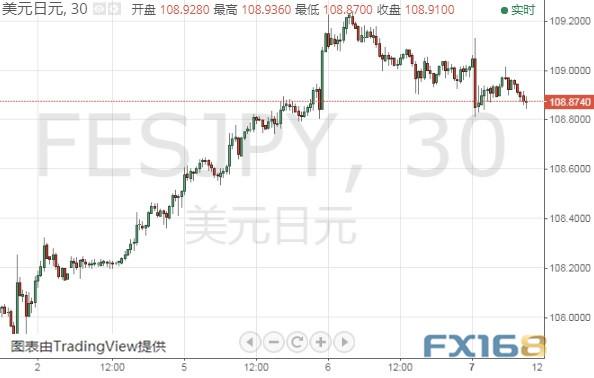特朗普弹劾调查传来新消息、小心今晚这家央行“放鸽”美元指数、欧元、英镑和日元最新技术前景分析-12.jpg