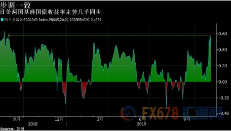 日美两国国债走势几乎同步，近六成美国注册选民认为特朗普将连任，美元指数短线存在进一步上行空间-2.jpg