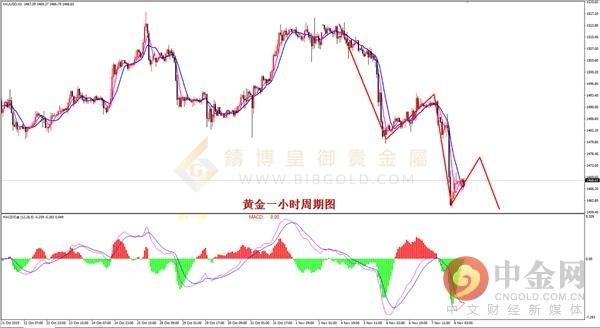 铸博皇御：美元指数持续走强 黄金大跌30美金-1.jpg