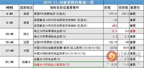 中金网1108汇市早报：贸易局势再传利好 美元指数刷新三周新高-2.jpg