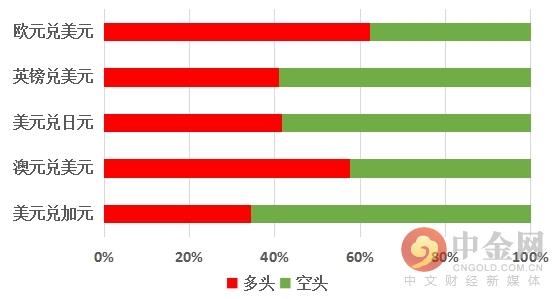 中金网1112汇市技术分析：美元指数回落 英镑上扬-7.jpg