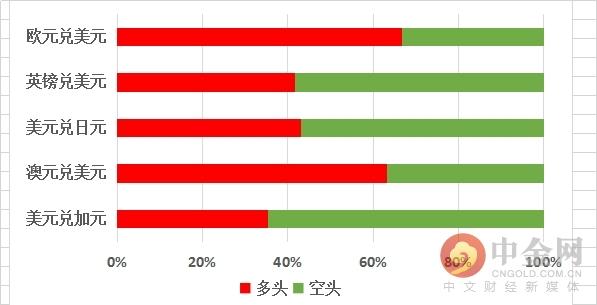 中金网1113汇市技术分析：美元指数变动不大 欧元续跌逼近1.100关口-7.jpg