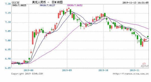 美元指数持续走软 人民币中间价报7.0091-1.jpg