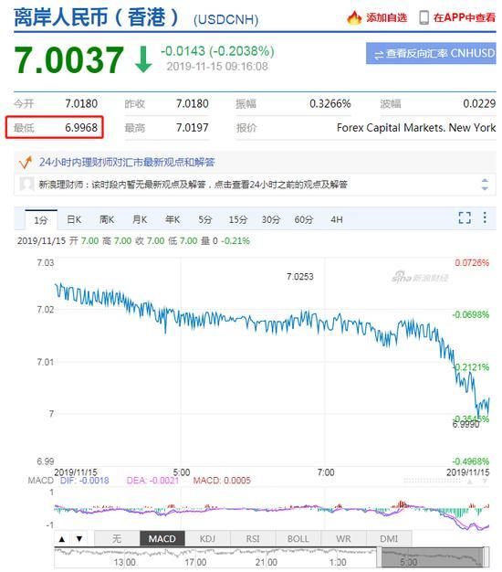 美元指数持续走软 人民币中间价报7.0091下调8点-2.jpg