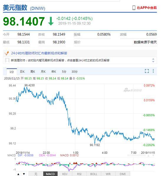 美元指数持续走软 人民币中间价报7.0091下调8点-3.jpg