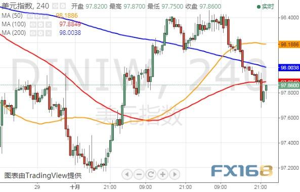 金价刚刚失守1470、黑田东彦传递重要信号 美元指数、欧元和日元最新技术前景分析-4.jpg