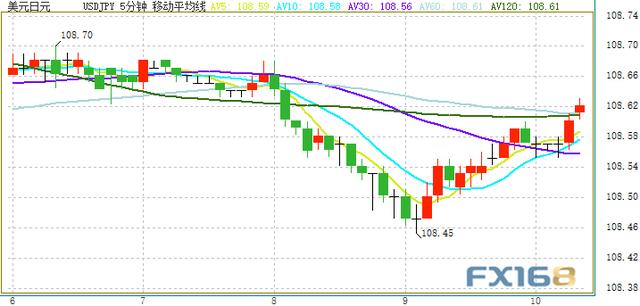 金价刚刚失守1470、黑田东彦传递重要信号 美元指数、欧元和日元最新技术前景分析-2.jpg