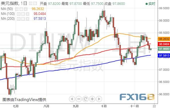 金价刚刚失守1470、黑田东彦传递重要信号 美元指数、欧元和日元最新技术前景分析-3.jpg