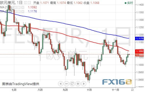 金价刚刚失守1470、黑田东彦传递重要信号 美元指数、欧元和日元最新技术前景分析-6.jpg