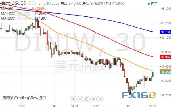 金价刚刚失守1470、黑田东彦传递重要信号 美元指数、欧元和日元最新技术前景分析-5.jpg