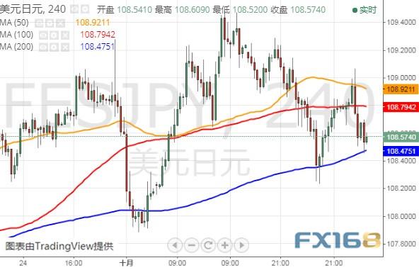 金价刚刚失守1470、黑田东彦传递重要信号 美元指数、欧元和日元最新技术前景分析-10.jpg