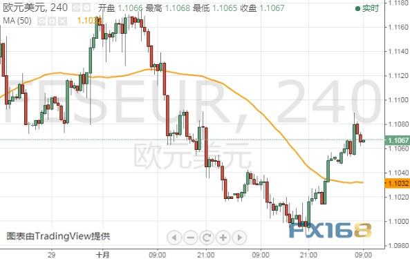 金价刚刚失守1470、黑田东彦传递重要信号 美元指数、欧元和日元最新技术前景分析-7.jpg