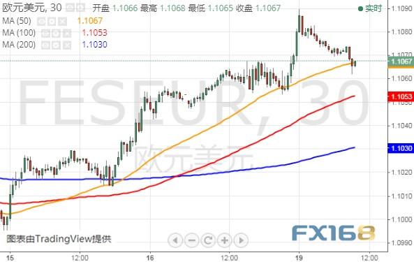 金价刚刚失守1470、黑田东彦传递重要信号 美元指数、欧元和日元最新技术前景分析-8.jpg