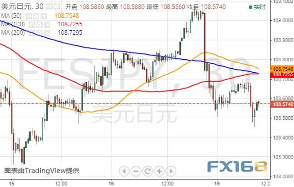 金价刚刚失守1470、黑田东彦传递重要信号 美元指数、欧元和日元最新技术前景分析-11.jpg