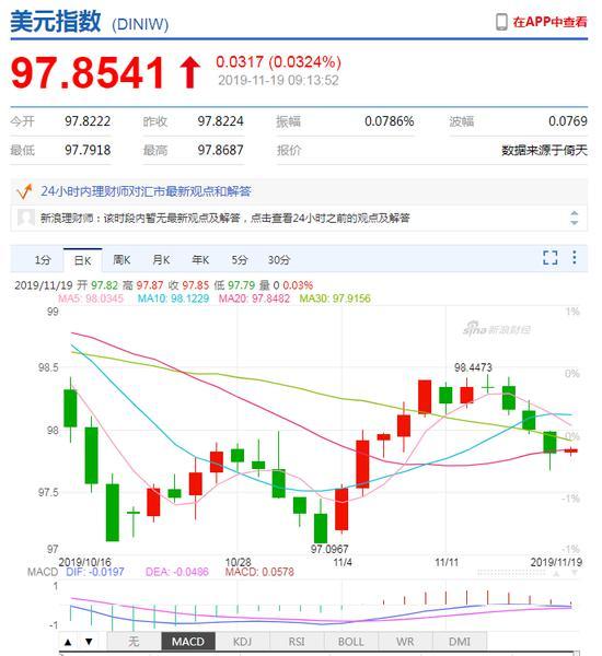 美元指数弱势延续 人民币中间价报7.0030上调7点-2.jpg