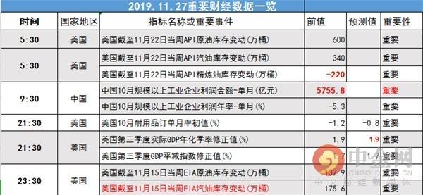 中金网1127汇市早报：美国数据好坏不一 美元指数冲高后回落-2.jpg