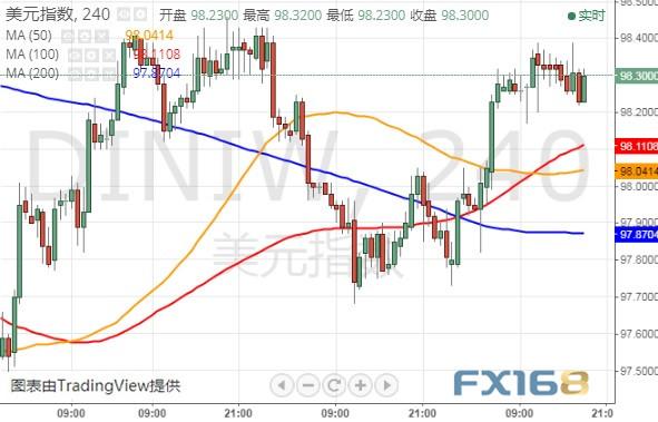 特朗普弹劾调查传来重要消息、晚间重量级数据来袭 黄金、美元指数、欧元和英镑最新技术前景分析-5.jpg