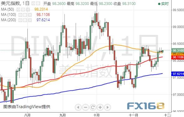 特朗普弹劾调查传来重要消息、晚间重量级数据来袭 黄金、美元指数、欧元和英镑最新技术前景分析-4.jpg