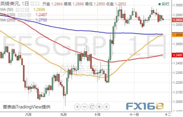 特朗普弹劾调查传来重要消息、晚间重量级数据来袭 黄金、美元指数、欧元和英镑最新技术前景分析-10.jpg