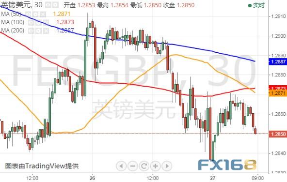 特朗普弹劾调查传来重要消息、晚间重量级数据来袭 黄金、美元指数、欧元和英镑最新技术前景分析-12.jpg