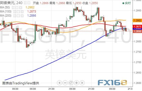 特朗普弹劾调查传来重要消息、晚间重量级数据来袭 黄金、美元指数、欧元和英镑最新技术前景分析-11.jpg