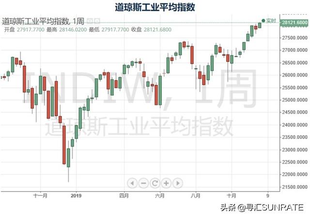 寻汇早报：美元指数继续走平，离岸人民币显著升值-5.jpg