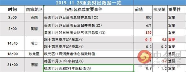 中金网1128汇市早报：美国数据积极向好 美元指数刷新两周新高-2.jpg