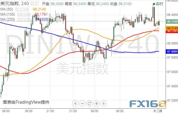 金价恐再大跌15美元？今晚这两件大事恐搅动市场 黄金、美元指数、欧元和澳元最新技术前景分析-4.jpg