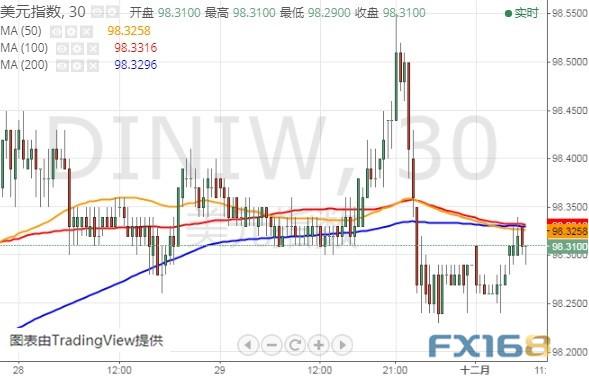 金价恐再大跌15美元？今晚这两件大事恐搅动市场 黄金、美元指数、欧元和澳元最新技术前景分析-5.jpg