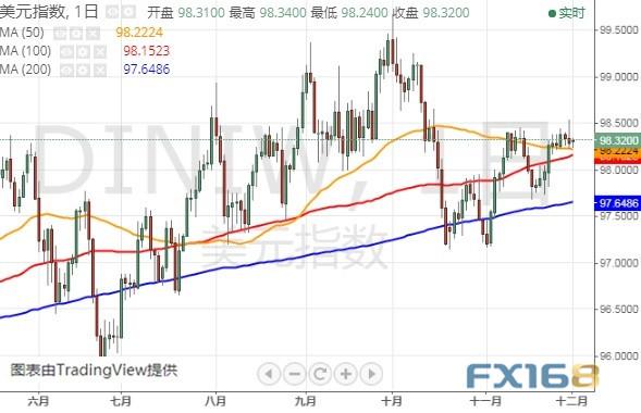 金价恐再大跌15美元？今晚这两件大事恐搅动市场 黄金、美元指数、欧元和澳元最新技术前景分析-3.jpg