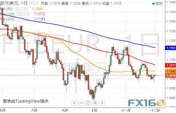 金价恐再大跌15美元？今晚这两件大事恐搅动市场 黄金、美元指数、欧元和澳元最新技术前景分析-8.jpg