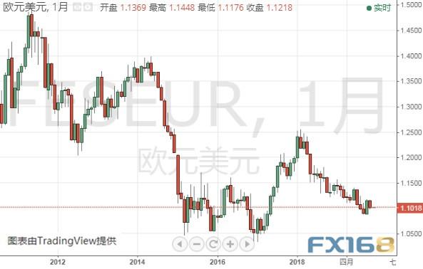 金价恐再大跌15美元？今晚这两件大事恐搅动市场 黄金、美元指数、欧元和澳元最新技术前景分析-6.jpg