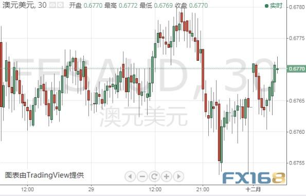 金价恐再大跌15美元？今晚这两件大事恐搅动市场 黄金、美元指数、欧元和澳元最新技术前景分析-11.jpg