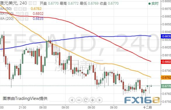 金价恐再大跌15美元？今晚这两件大事恐搅动市场 黄金、美元指数、欧元和澳元最新技术前景分析-10.jpg