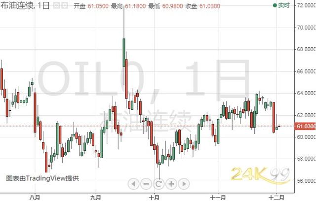 金价短期恐仍有大跌风险 黄金、白银、原油、欧元、美元指数、英镑、日元及澳元最新技术前景分析-3.jpg