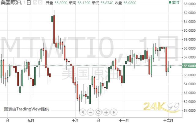 金价短期恐仍有大跌风险 黄金、白银、原油、欧元、美元指数、英镑、日元及澳元最新技术前景分析-4.jpg