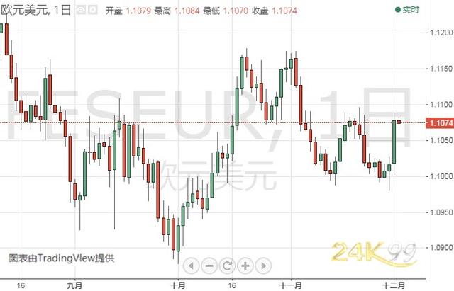 金价短期恐仍有大跌风险 黄金、白银、原油、欧元、美元指数、英镑、日元及澳元最新技术前景分析-6.jpg