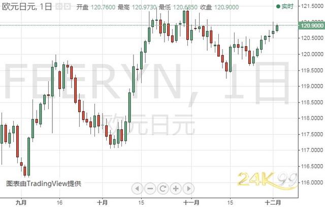 金价短期恐仍有大跌风险 黄金、白银、原油、欧元、美元指数、英镑、日元及澳元最新技术前景分析-8.jpg