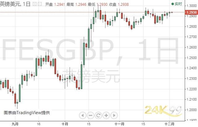 金价短期恐仍有大跌风险 黄金、白银、原油、欧元、美元指数、英镑、日元及澳元最新技术前景分析-9.jpg