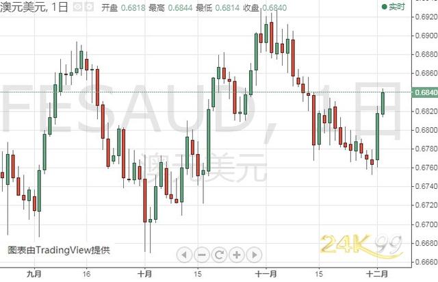 金价短期恐仍有大跌风险 黄金、白银、原油、欧元、美元指数、英镑、日元及澳元最新技术前景分析-10.jpg