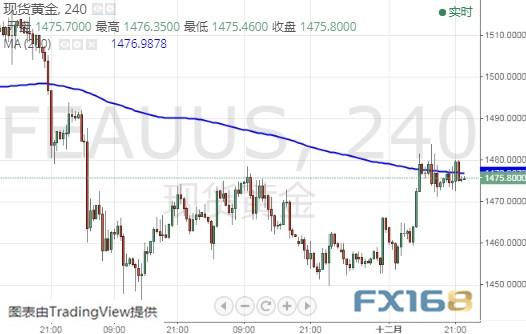 特朗普弹劾案现重大进展、今晚非农强势来袭 黄金、美元指数、欧元和日元最新技术前景分析-2.jpg