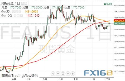 特朗普弹劾案现重大进展、今晚非农强势来袭 黄金、美元指数、欧元和日元最新技术前景分析-1.jpg