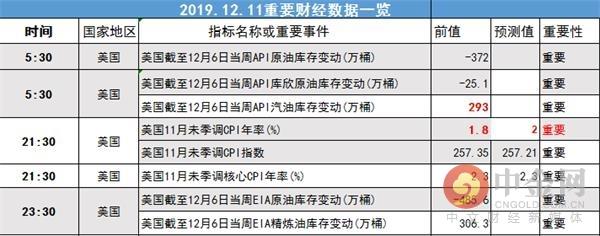 中金网1211汇市早报：市场静待美联储利率决议 美元指数微跌-2.jpg